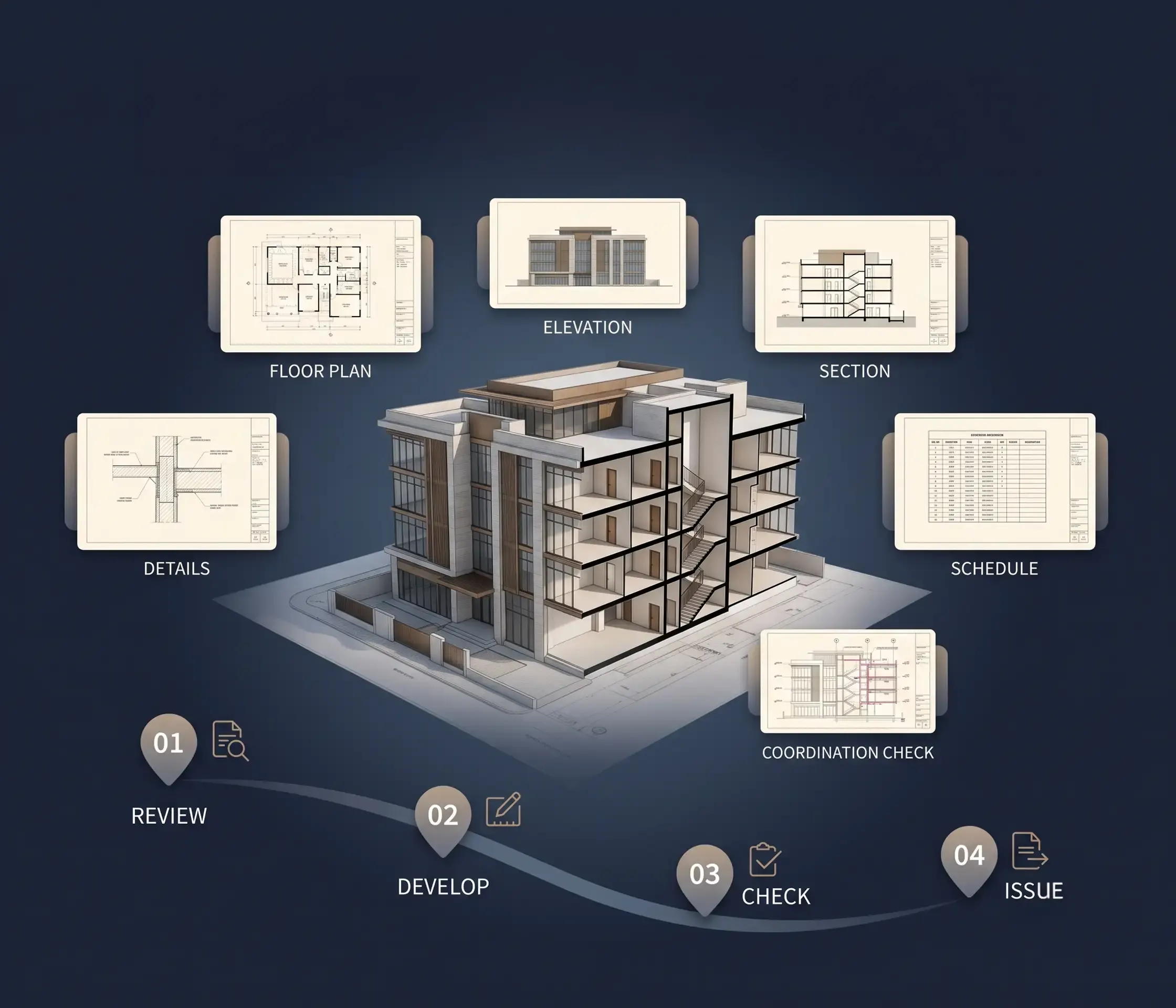 Architectural BIM